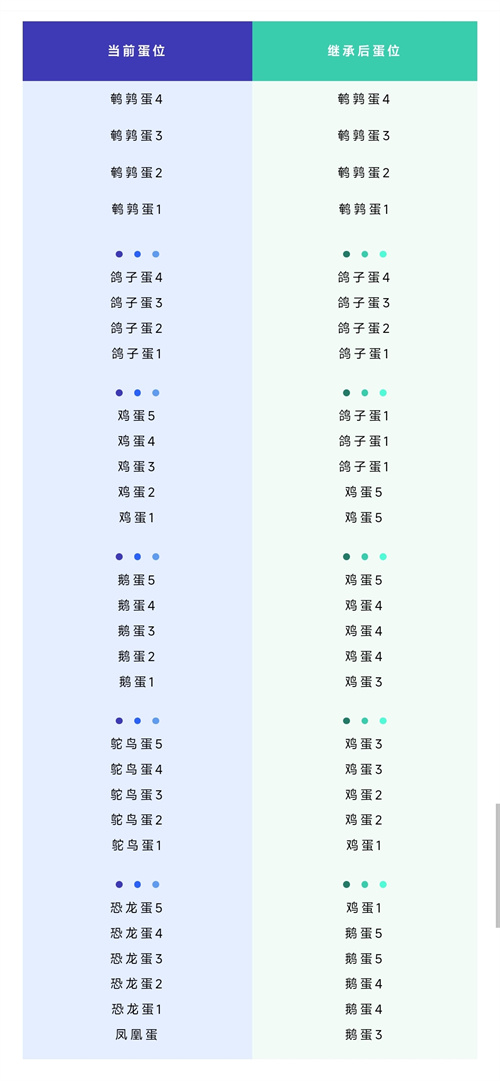 蛋仔派对勇闯龙蛋岛手册皮肤一览 s9赛季手册皮肤介绍