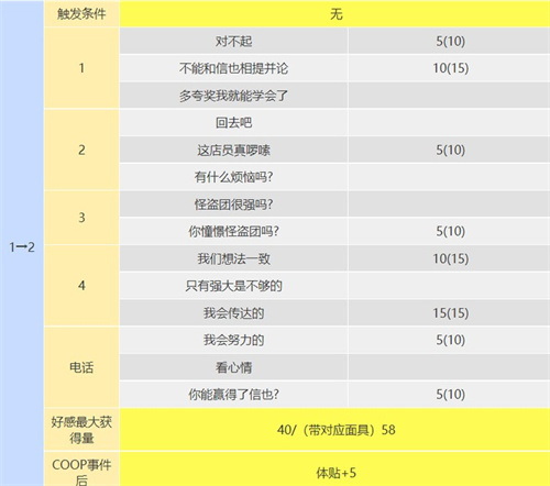 p5r织田信也coop攻略 塔怎么开coop