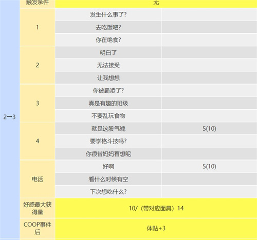 p5r织田信也coop攻略 塔怎么开coop