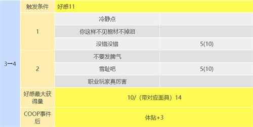 p5r织田信也coop攻略 塔怎么开coop