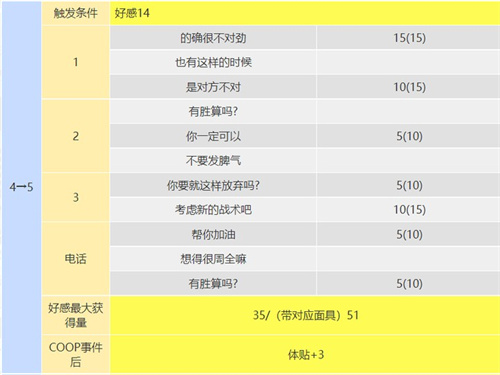 p5r织田信也coop攻略 塔怎么开coop