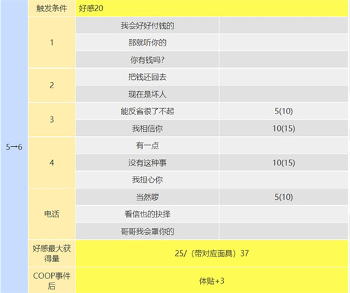 p5r织田信也coop攻略 塔怎么开coop