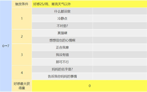 p5r织田信也coop攻略 塔怎么开coop