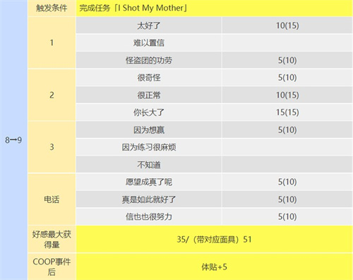 p5r织田信也coop攻略 塔怎么开coop