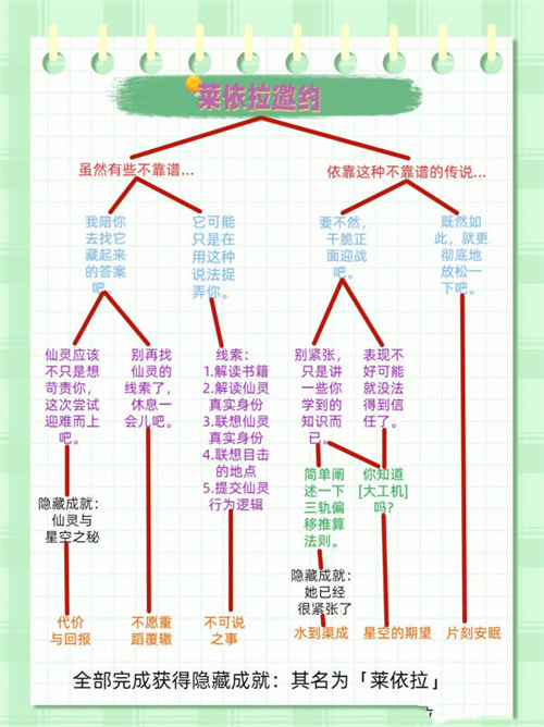 原神莱依拉邀约任务攻略 莱依拉邀约任务流程图解