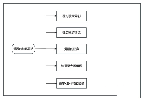 原神善恶的赫瓦雷纳一共能拿多少原石 任务时长详解