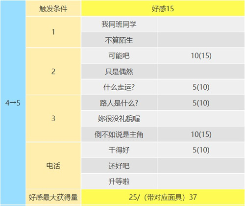 p5r佐仓双叶出场时间介绍 佐仓双叶coop提升攻略