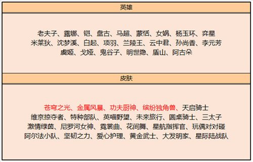 2023王者荣耀皮肤碎片商店更新表 碎片商店皮肤大全