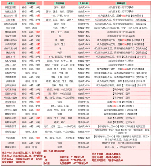 以闪亮之名食谱大全 全食谱汇总