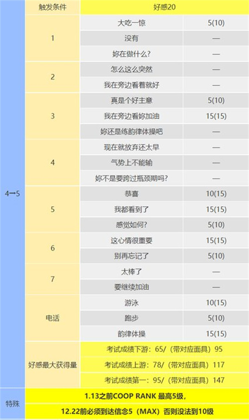 p5r芳泽霞coop攻略 信念coop对话怎么选