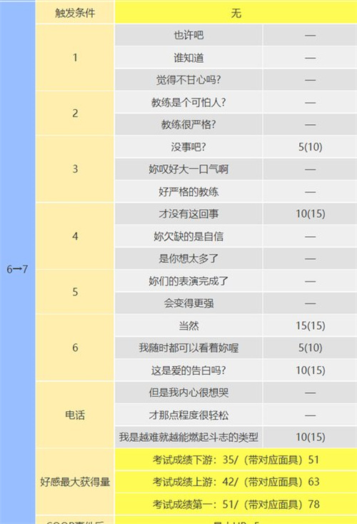 p5r芳泽霞coop攻略 信念coop对话怎么选