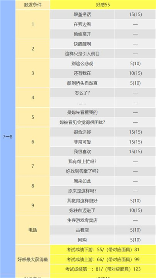 p5r芳泽霞coop攻略 信念coop对话怎么选