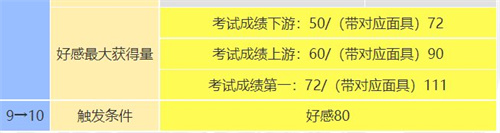 p5r芳泽霞coop攻略 信念coop对话怎么选