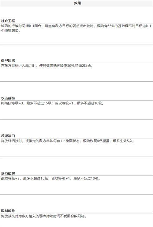 崩坏星穹铁道银狼是几星角色 银狼角色攻略