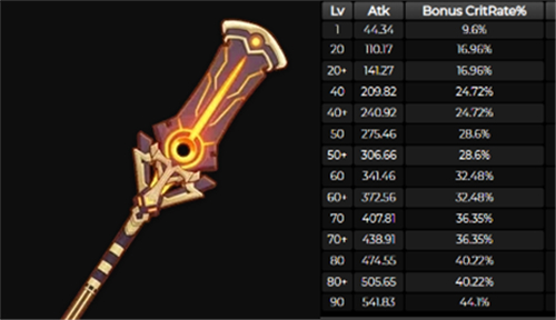 原神赤沙之杖90级属性介绍 赛诺专武满级面板一览