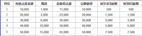 英雄联盟点券涨价是真的吗 皮肤价格浮动一览