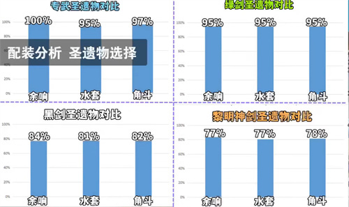 原神神里绫人圣遗物推荐 余响水套角斗士哪个最好