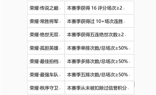 王者荣耀绝世无双称号怎么获得 触发条件介绍