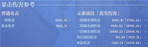 原神神里绫人毕业面板介绍 0命一刀多少伤害合格