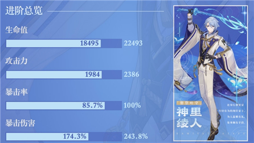 原神神里绫人毕业面板介绍 0命一刀多少伤害合格