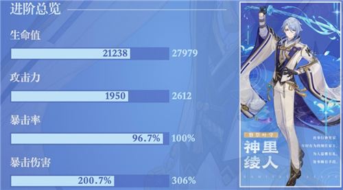 原神神里绫人毕业面板介绍 0命一刀多少伤害合格