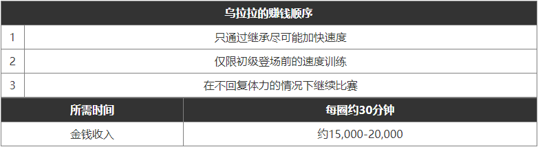 闪耀优俊少女快速刷金币方法