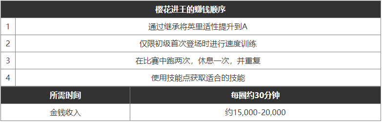 闪耀优俊少女快速刷金币方法