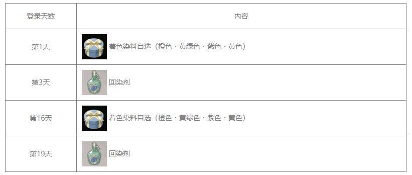 蓝色协议染料获取攻略