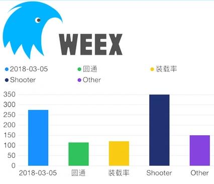 weex chart 0.2.5插件下载 官方版