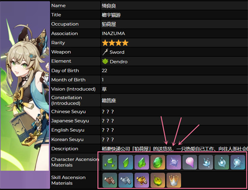 原神绮良良突破材料清单 原神绮良良天赋升级材料汇总
