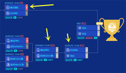 王者荣耀kpl2023年春季赛赛程表 王者荣耀kpl2023年春季赛赛程对战表