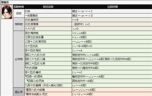 拳皇97出招表 拳皇97全角色技能表