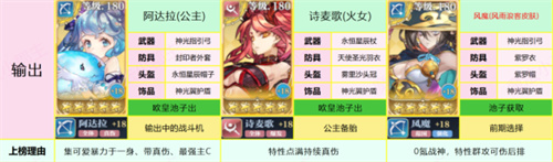 2023姬斗无双角色排行榜 姬斗无双t0角色有哪些